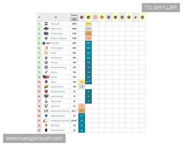 世界杯小组赛西班牙与佛得角积分榜实时更新及晋级概率预测 世界杯小组赛西班牙与佛得角积分榜实时更新及晋级概率预测